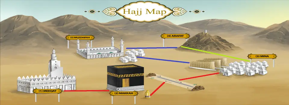 Hajj in Saudi Arabia